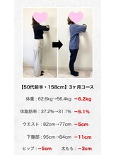 六甲もり鍼灸整体院/ダイエット　ビフォーアフター