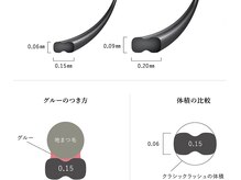 マットフラットラッシュがオススメな理由☆