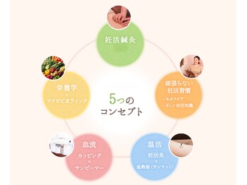 來花 福岡天神店(kohana)/赤ちゃん引き寄せ◎妊活鍼灸♪