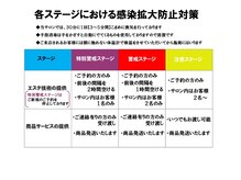 ジュビランエステスタジオナノ(JUBILANT NANO)/コロナウイルス対策