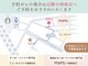 エクレア 千葉駅前店(E‘CREA)の写真