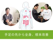 十三 プライベートラボ 整骨院(十三 Private labo 整骨院)/身体の調和を整えます