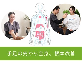 十三 プライベートラボ 整骨院(十三 Private labo 整骨院)/身体の調和を整えます