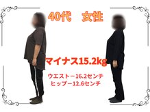 フィット(Fit)の雰囲気（見てほしいのは“数字”じゃなく、変わった“ライン”）