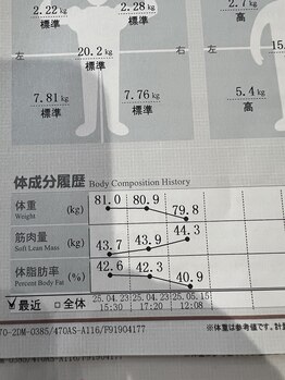 ラローゼ トウキョウ(LA ROSEE TOKYO)/ハイパーナイフ&キャビ&EMS&スパ