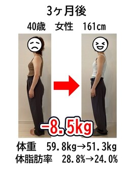 ウェルネ 二日市院/40歳 59.8kg→51.3kg -8.5kg