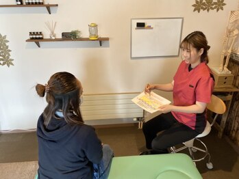 ブレス(Breath)/セルフケア指導