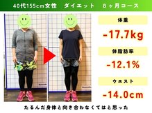 ルッチボディ(Lucci Body)