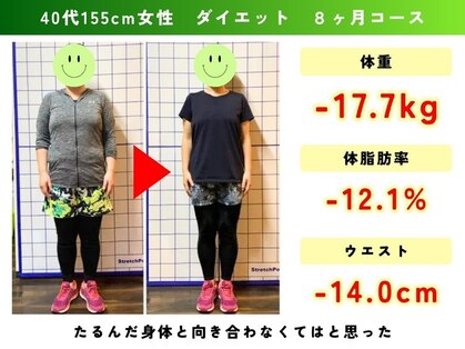 ルッチボディ(Lucci Body)の写真