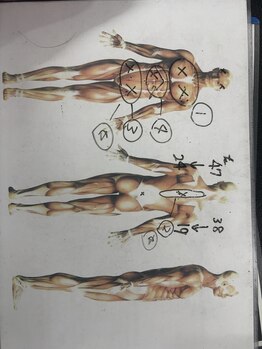 Rストレッチ 北大路店/明確な振り返りとプランニング