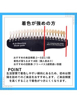 ホワイトニングショップ 豊橋店(WHITENING SHOP)/トーンアップに必要な回数　3