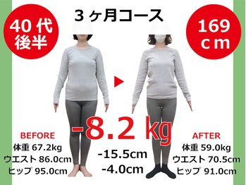 ひびきレディース整体 日吉/くびれ復活、モデル体型に見違え
