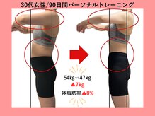 トゥルーボーン(true born)