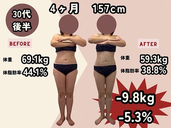 エルソル(elsol)/外食しながらでも痩せる!