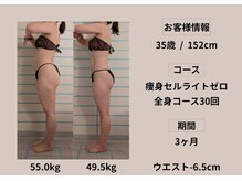 ハナメ(HANAME)/痩身引き締めコース