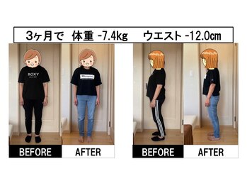 まもる整体サロン 山口店/痩身・ダイエットによる成果