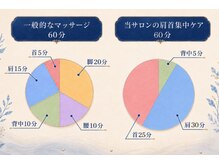 肩首ラボの雰囲気（肩首のマッサージだけで60分まるまる使います！）