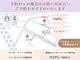 ヘイリーブロウ 千葉駅前店の写真