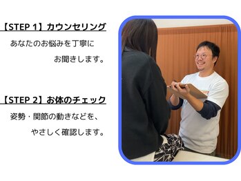 まこと整骨院/施術までの流れ/腰痛肩こり整体