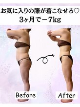 セルフィッシュ ボディ(Selfish body)/蓄積脂肪に強いサロン