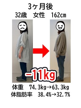 ウェルネ 二日市院/32歳 74.3kg→63.3kg -11kg