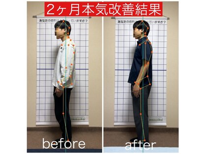 ニコラ(NICORA)の写真