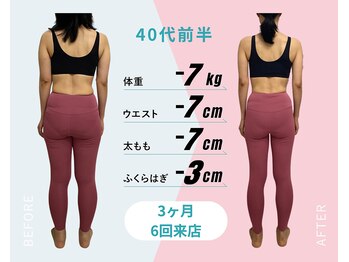 パーソナルトレーニングジムトトヤセ 天王寺/整体×骨盤矯正×ダイエット