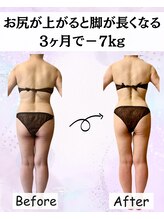 セルフィッシュ ボディ(Selfish body)/蓄積脂肪に強いサロン