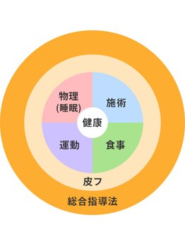 つぐみ/ヘルスリング