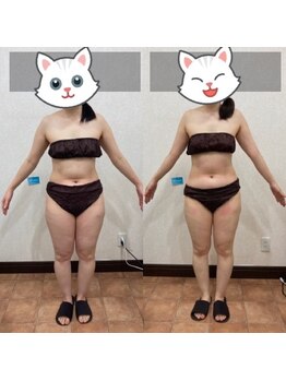 リンパサロン リ スタート/マグニートダイエット