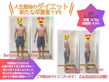 整骨院ひまわり/ダイエット実績【体脂肪-4.8%】