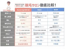 ディアー(Dear)の雰囲気（美肌を叶えながら脱毛できるのは「Dear」だけ！お悩み改善も♪♪）