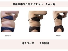 アンドケー(&K)/１４ヶ月　２８回