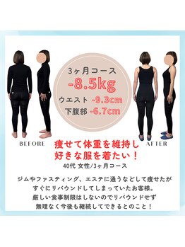 アールイー センダイ(RE/SENDAI)/ダイエット実績(痩身整体)