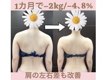 スワン 新栄店(SWAN)/挙式1カ月前→駆け込み劇的変化