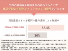 來花 福岡天神店(kohana)/妊活鍼灸は科学的に有効性が実証
