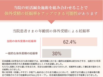 來花 福岡天神店(kohana)/妊活鍼灸は科学的に有効性が実証