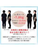 アールイー センダイ(RE/SENDAI)/ダイエット実績（痩身整体）