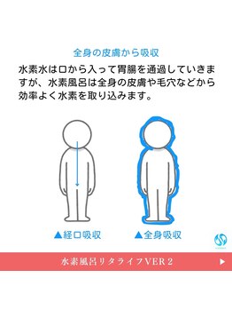 加島鍼灸接骨院/水素風呂のメリット