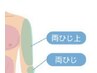 ★No.6【腕脱毛/メンズ脱毛】ずっと使える!腕脱毛5ヵ所全体　￥9900