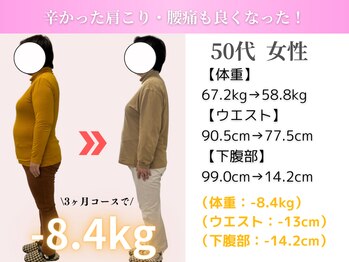 整体院 飛翔/\50代 6ヶ月ダイエットの成果/
