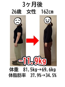 ウェルネ 二日市院/26歳 81.5kg→69.6kg -11.9kg