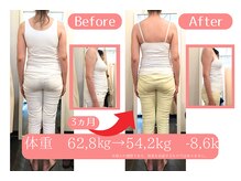 国際基準のリリーフカイロプラクティック/ダイエット３ヵ月（－８．６kg）