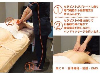 オーシャンスパ 我孫子店/自律神経・むくみ・コリ・不眠