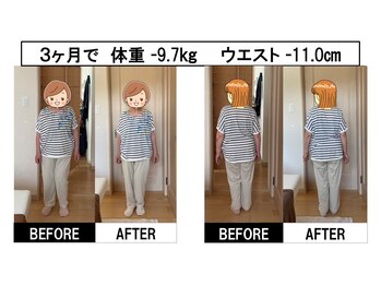 まもる整体サロン 山口店/痩身・ダイエットによる成果