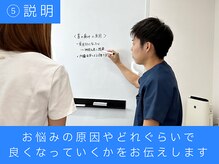 ケアフルはりきゅう施術院/説明