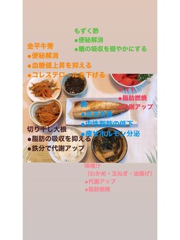 ユノン(yunon)/オーナーのリアルな食事も掲載！