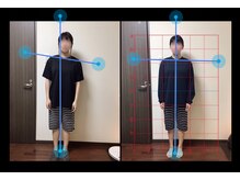 カンギトネリ(咸宜toneri)/ズレてました！