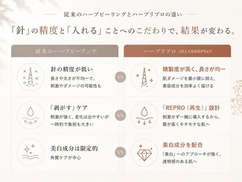 ルブラン セルラム コウベ(LeBLANC CELLULAM KOBE)/