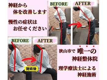 狭山市フィジオリハビリ整体院